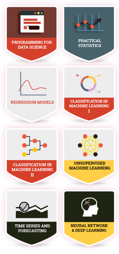 machine learning specialization assignments