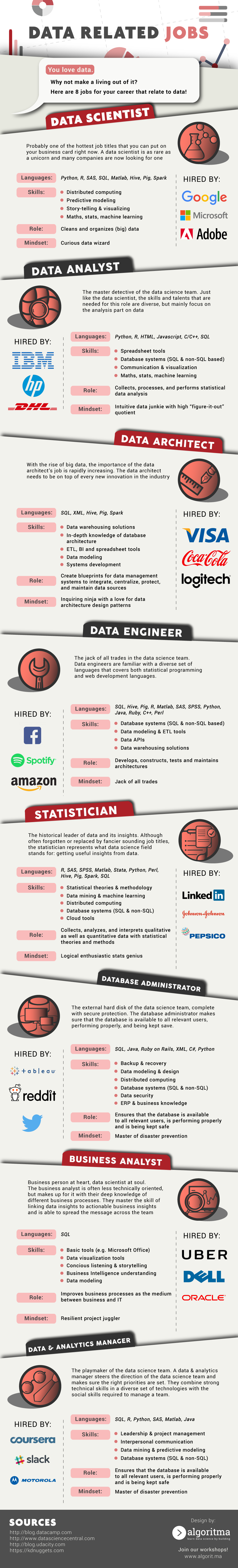 8 to Career Find Data Your Path: Jobs Data Related