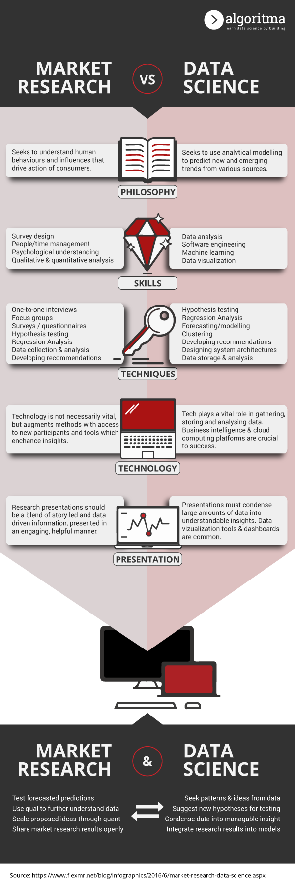 Market-research-data-science-infographics