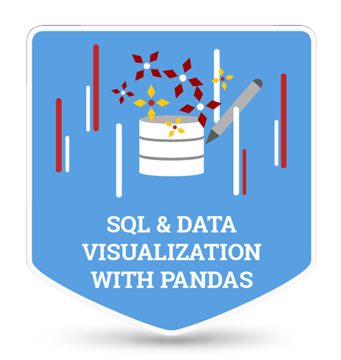 SQL & Data Visualization with Pandas SQL & Data Visualization with Pandas