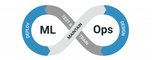Trend Machine Learning: MLOps