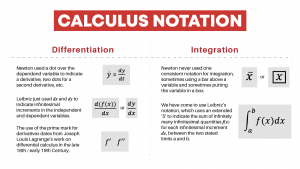 Calculus Notation Between Newton and Leibniz