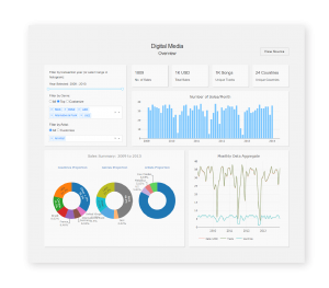 Kemudahan Visualisasi Data Interaktif dengan Dash